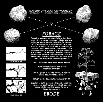 Erode Show