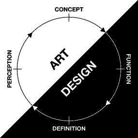 Creative Circle Diagram
