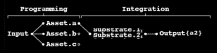 the formula