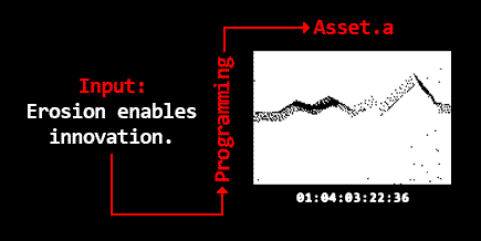 programming process
